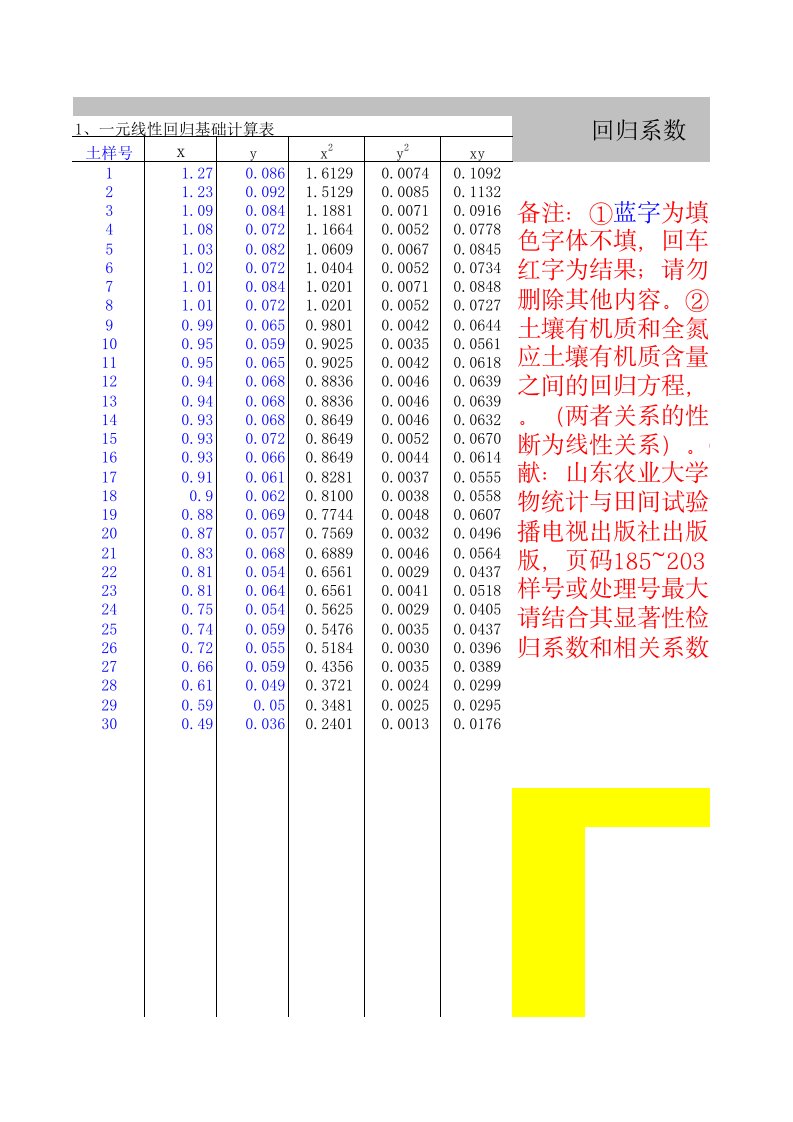 一元线性回归方程回归系数、相关系数及其关系显著性