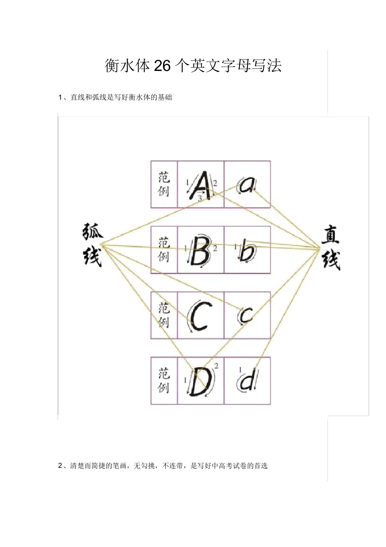 衡水中学体26个英文字母写法