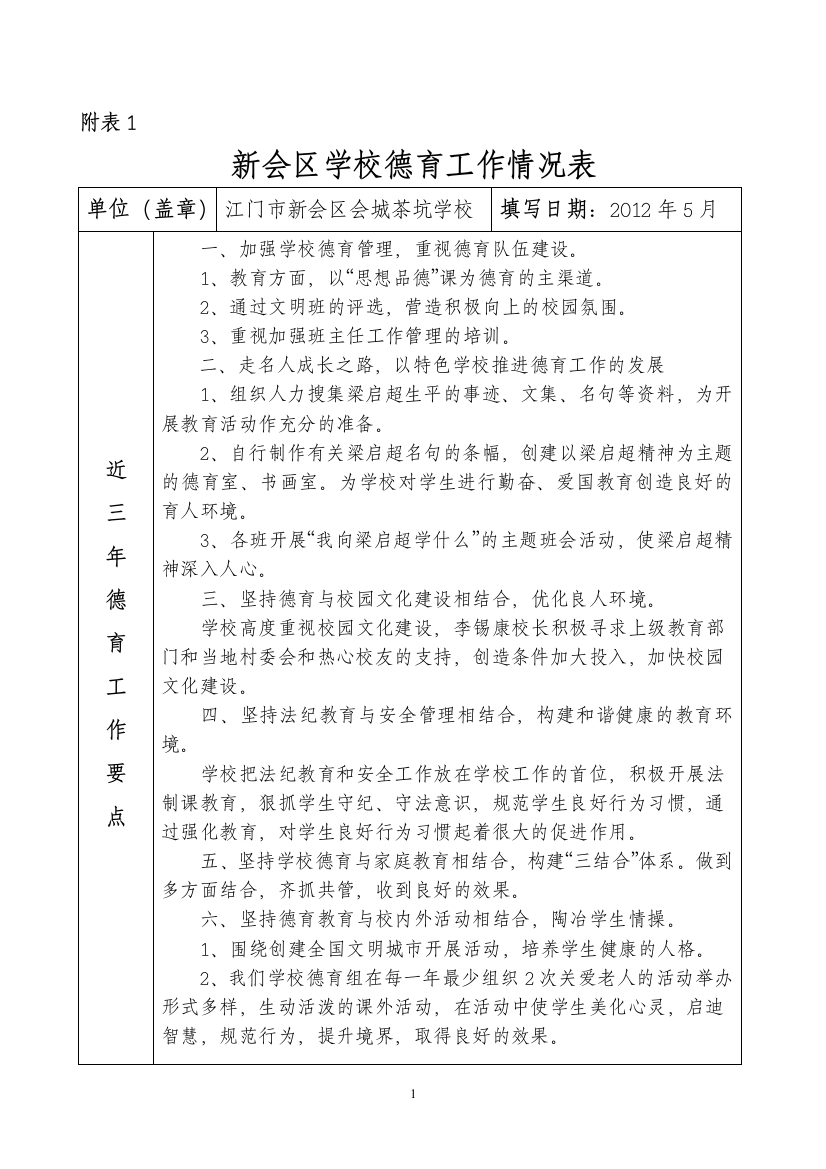 茶坑学校德育工作情况表