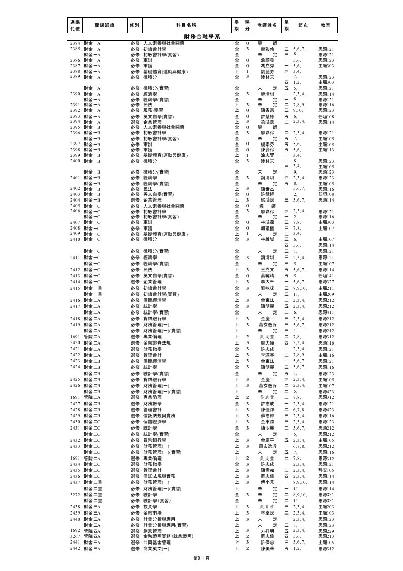 金融保险-财务金融学系所