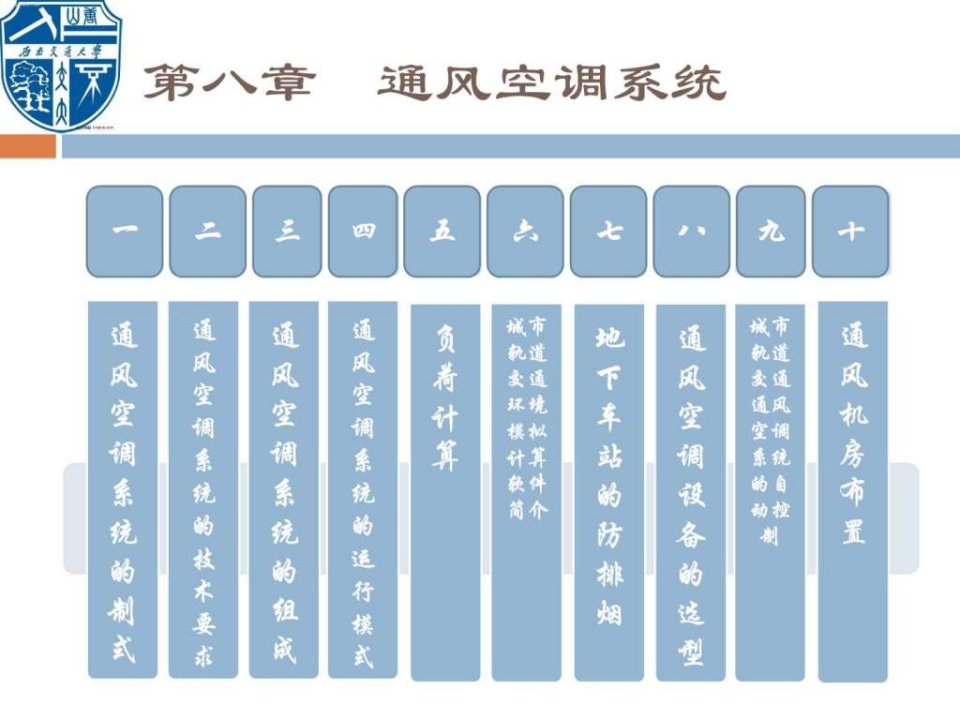 城市轨道交通设备系统第八章通风空调系统课件