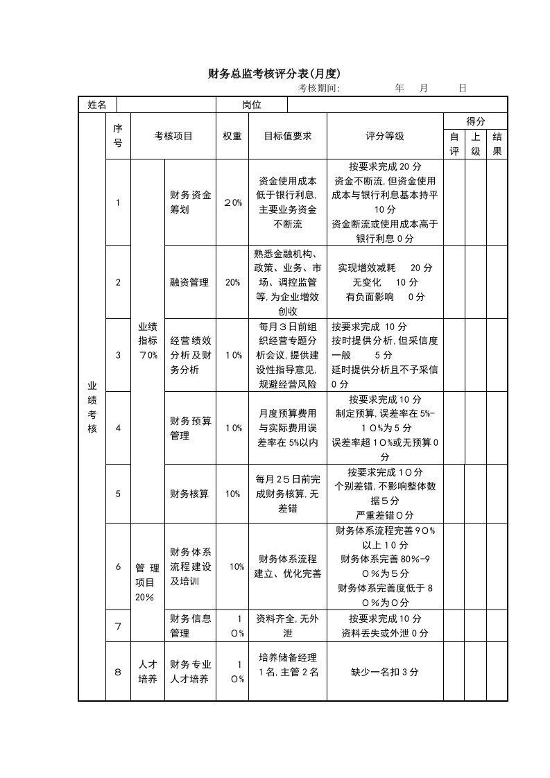 财务考核评分表