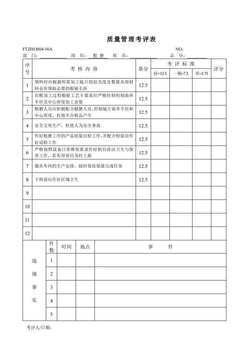 【管理精品】质量管理考评表