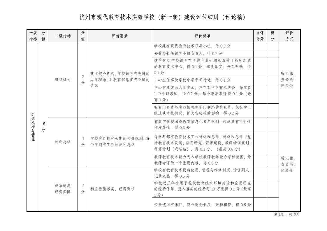 杭州市现代教育技术实验学校（新一轮）建设评估细则（讨论稿）