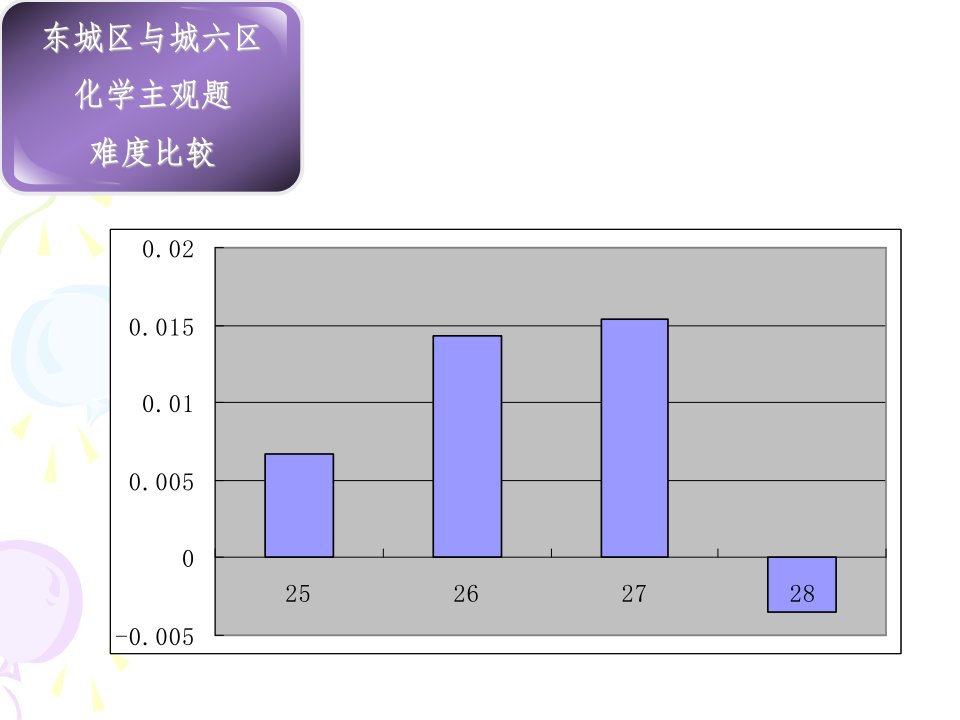 高三有机复习策略