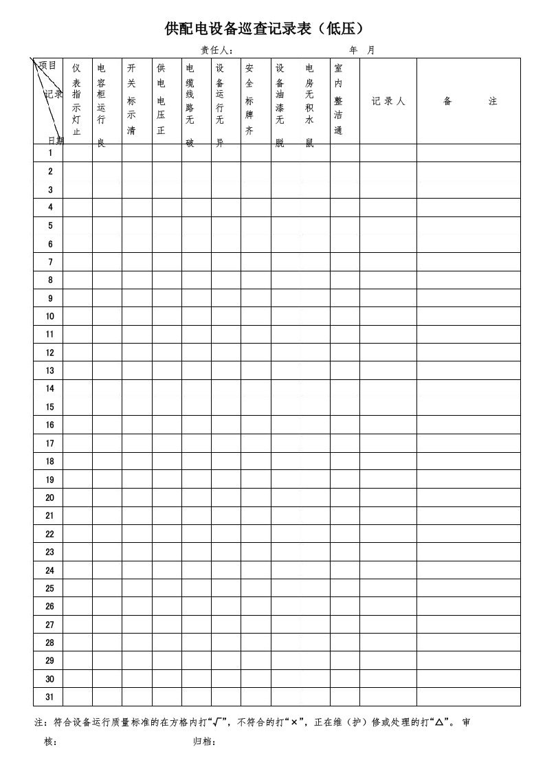 供配电设备巡查记录表