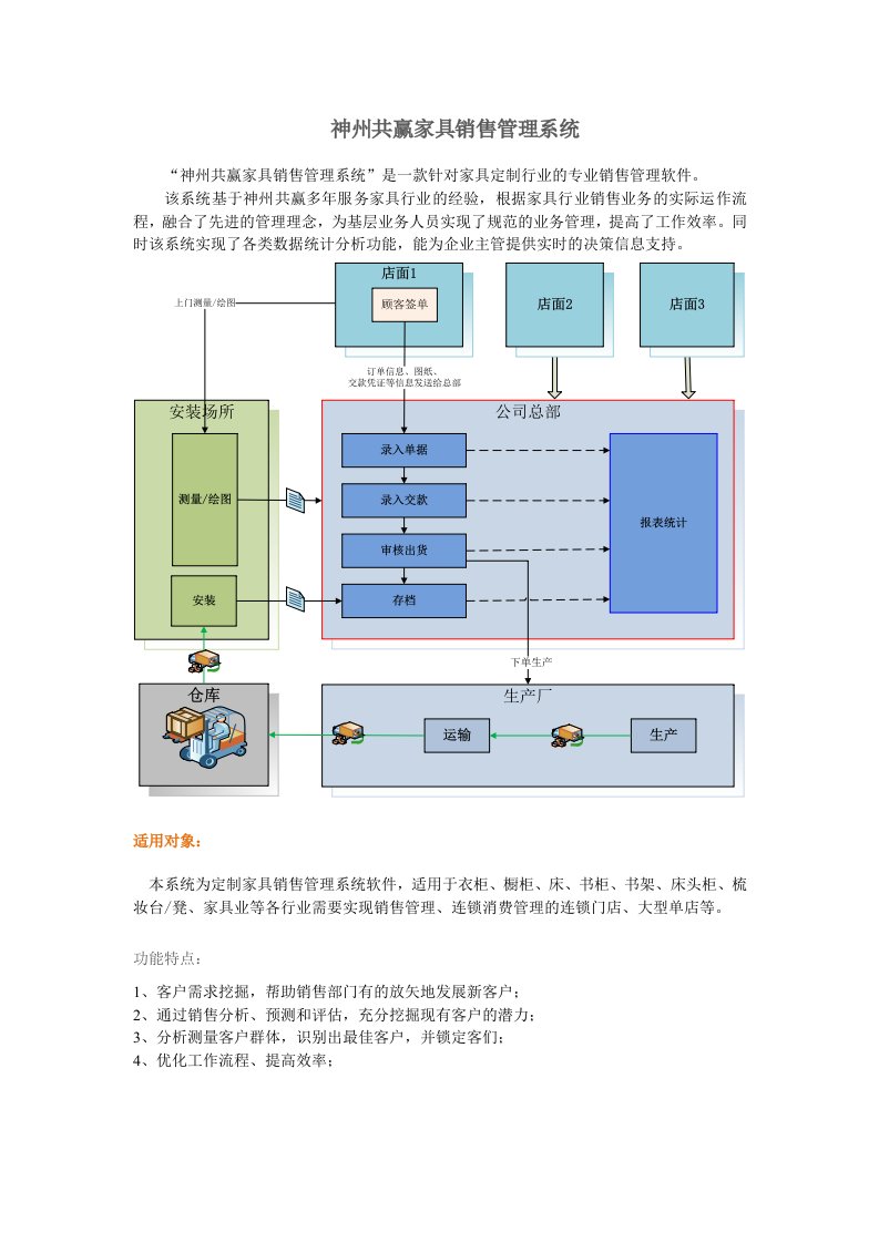 定制家具销售管理系统