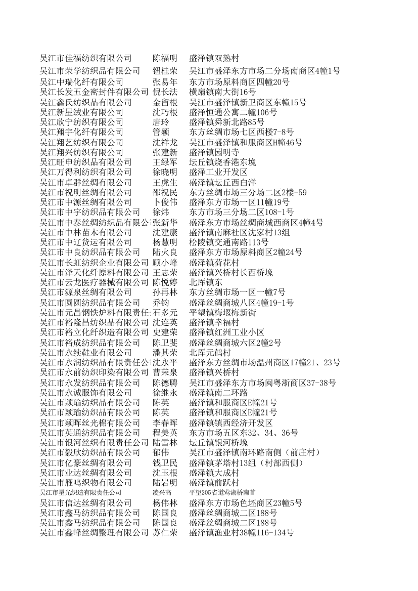 吴江盛泽纺织1