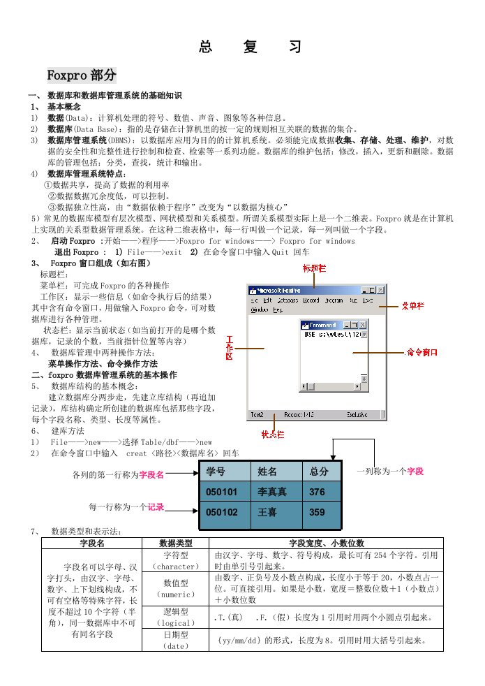 数据库和数据库管理系统的基础知识