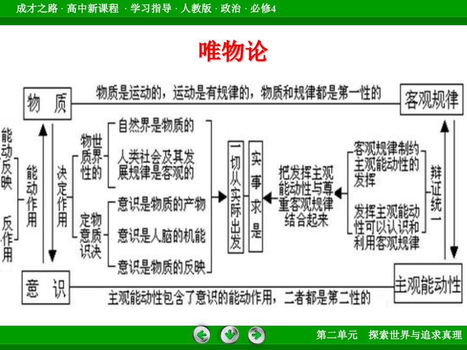 知识整合梳理-谢慧良