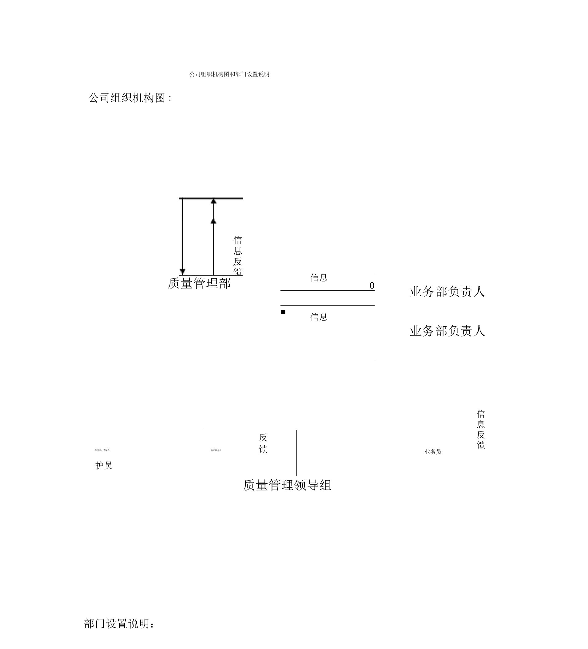 医疗器械企业组织机构及部门设置