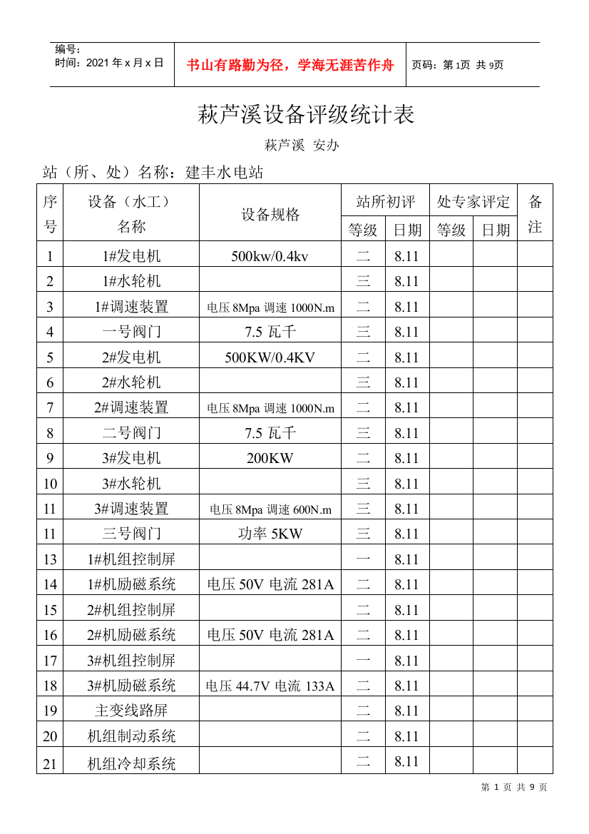 萩芦溪水电站设备评级统计表