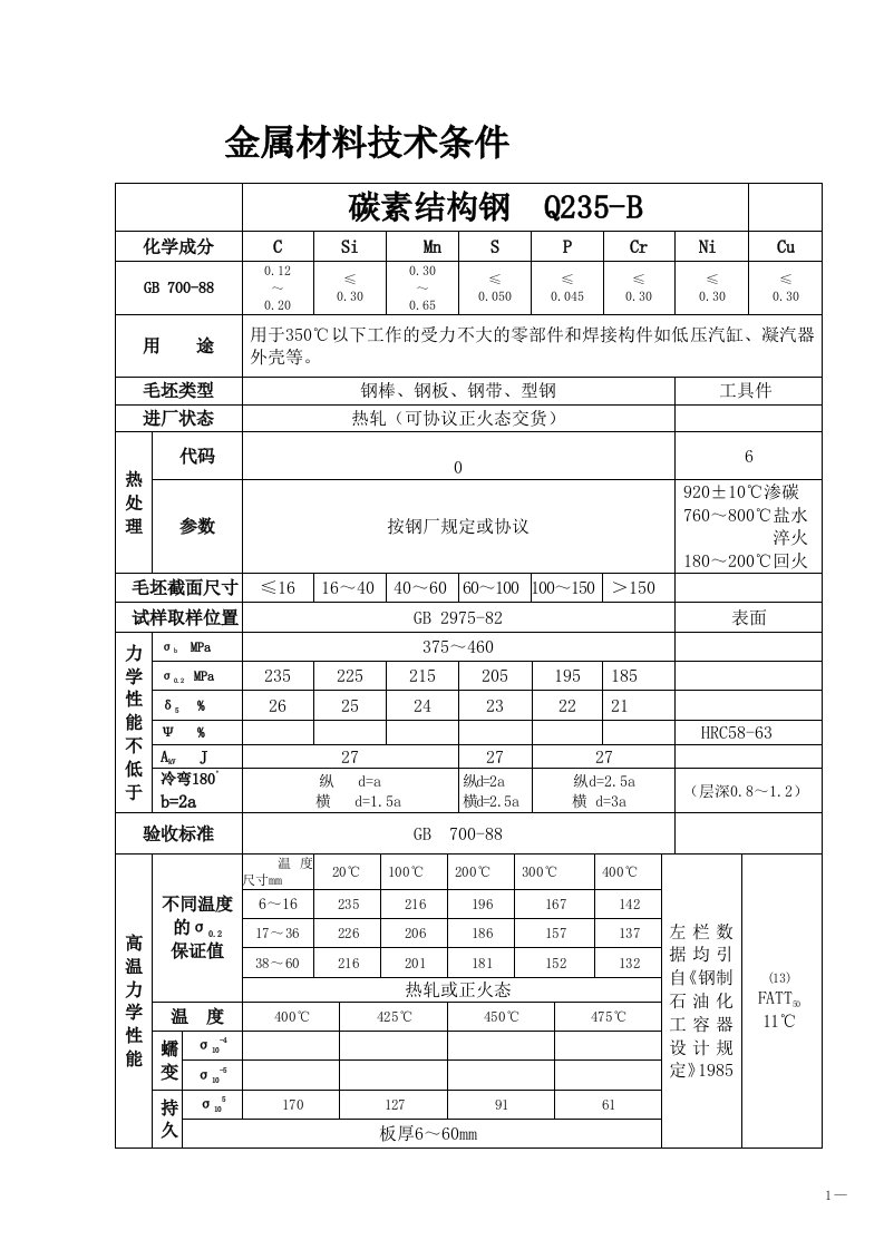 碳素结构钢Q235-B材料技术要求