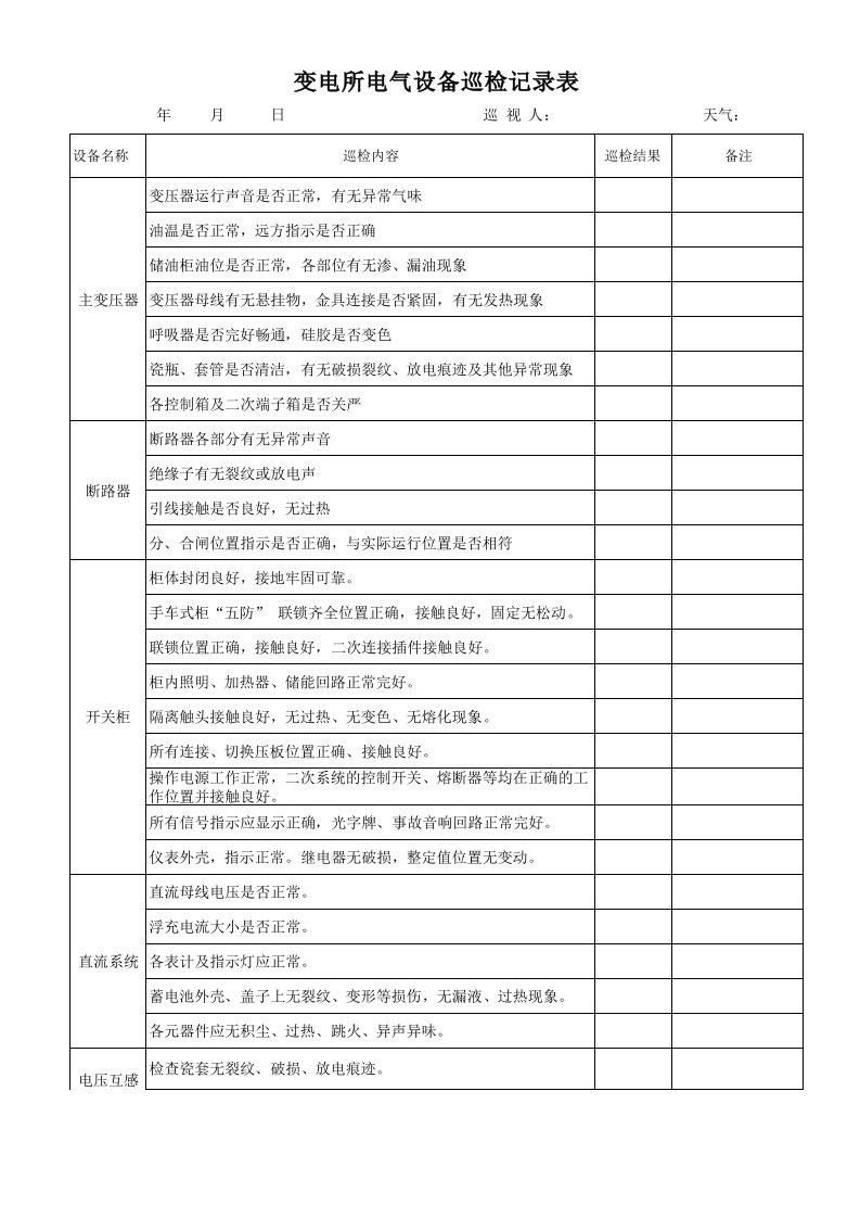 变电所电气设备巡检记录表