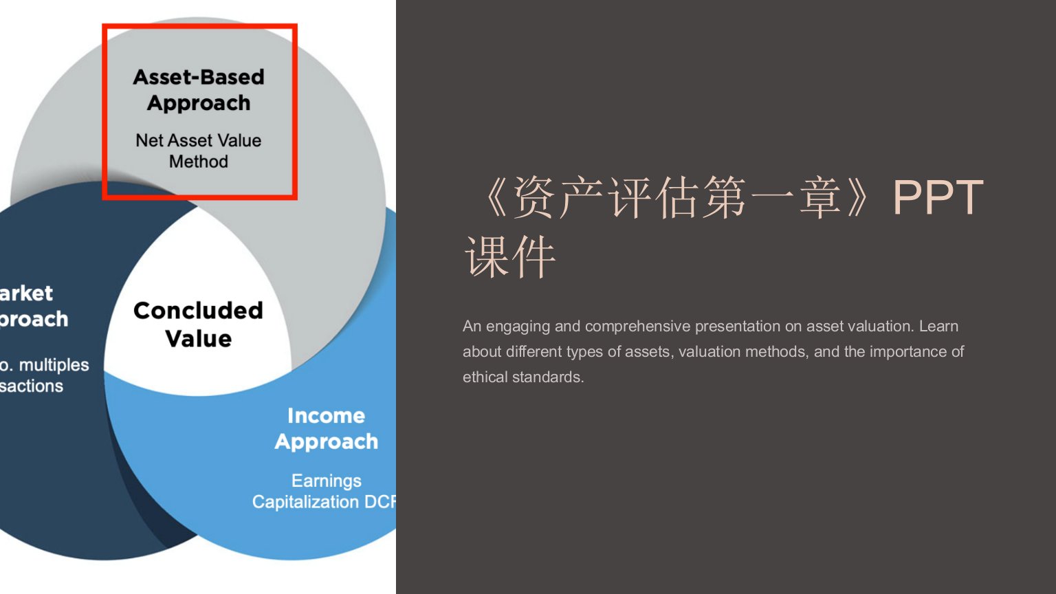 《资产评估第一章》课件