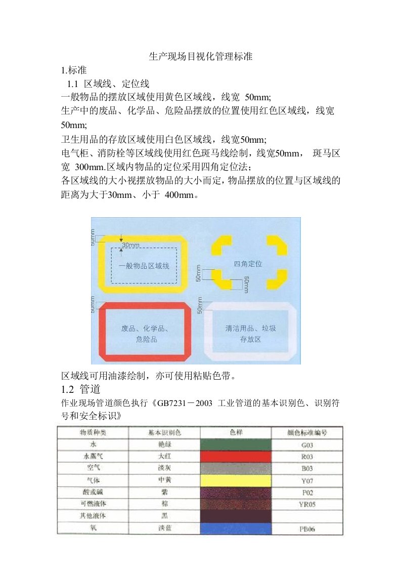 生产现场目视化管理标准