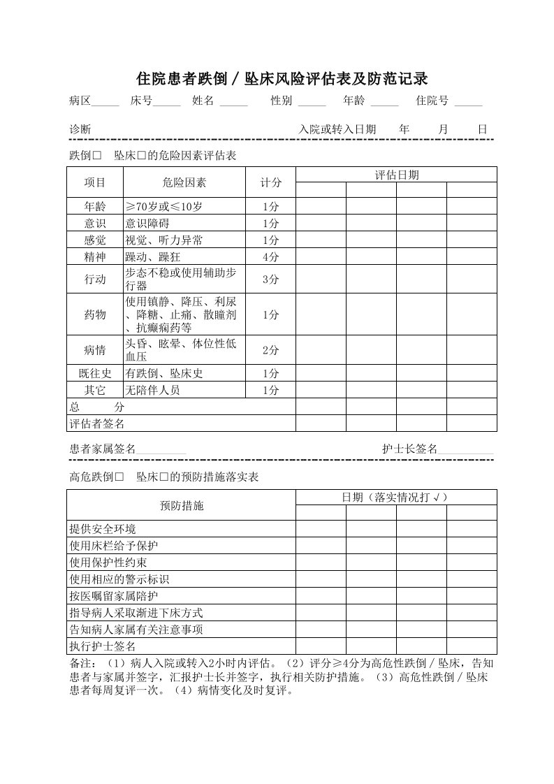 住院患者跌倒坠床风险评估表及防范记录