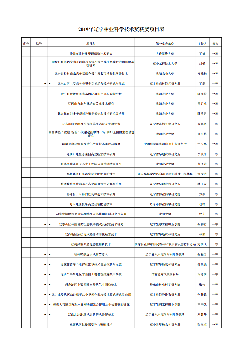 2019年辽宁林业科学技术奖获奖项目表