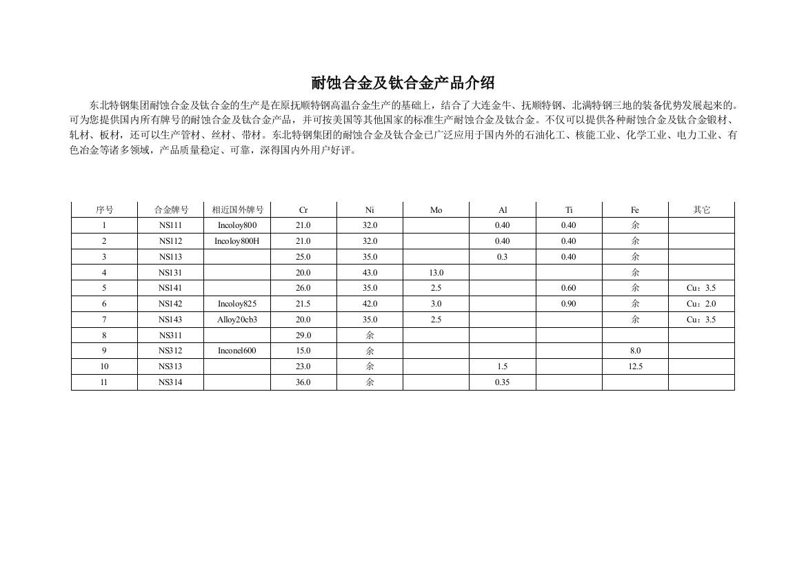 耐蚀合金及钛合金产品介绍