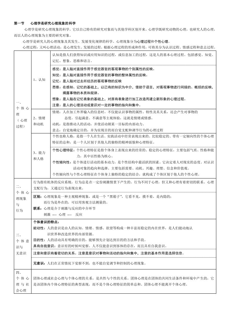 普通心理学知识点汇总