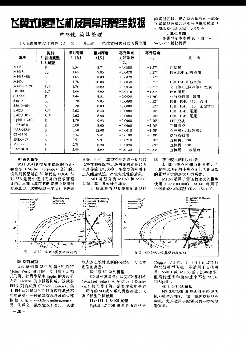 1_6飞翼式模型飞机及其常用翼型数据