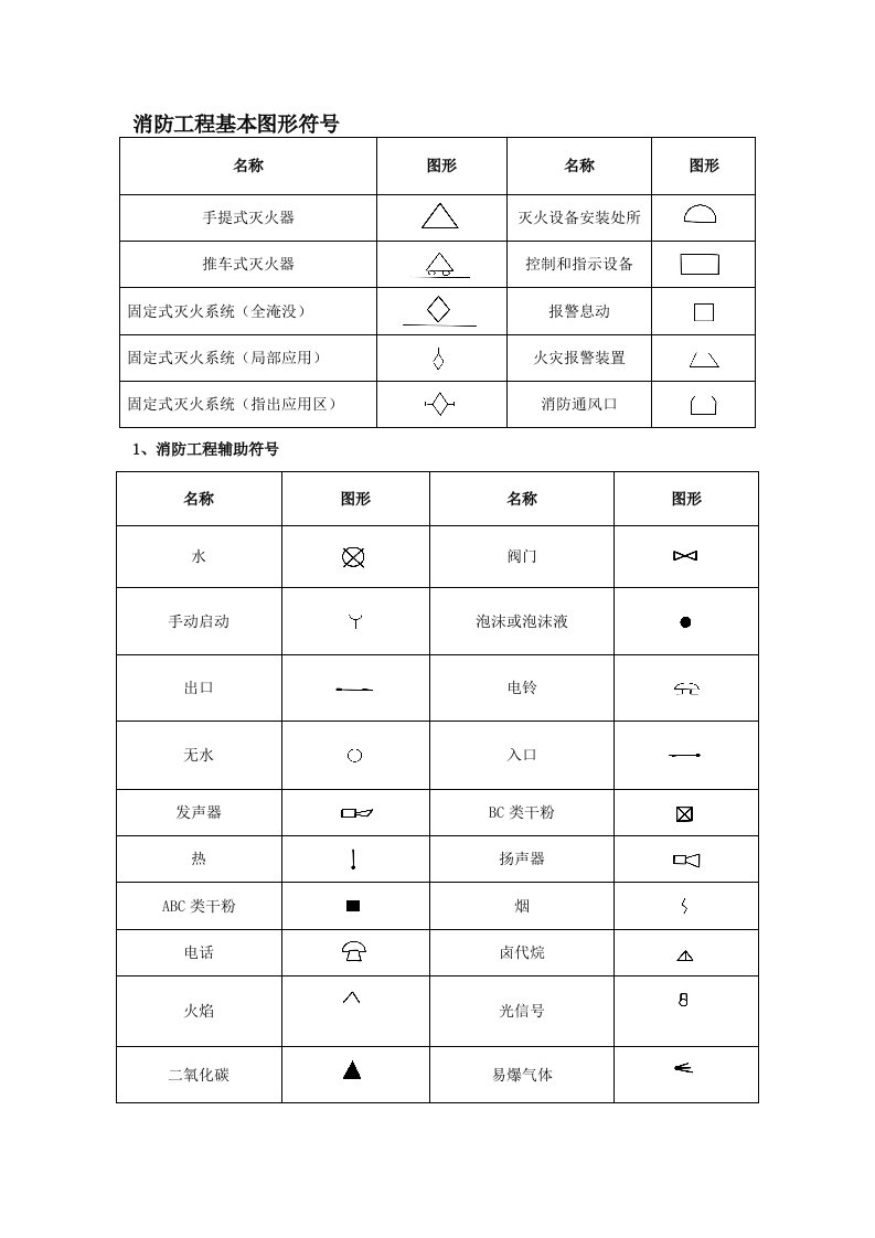 消防工程基本图形符号及工程图例