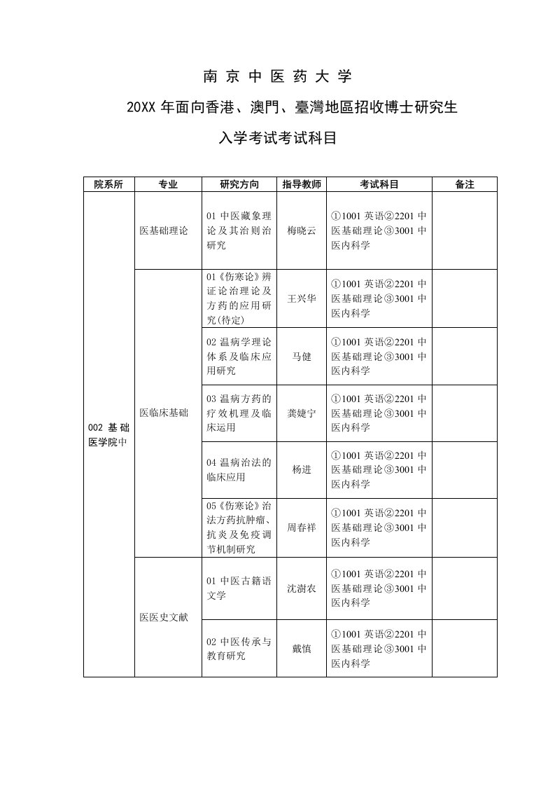 医疗行业-南京中医药大学