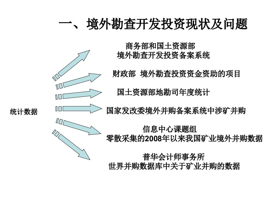 境外矿业投资环境分析