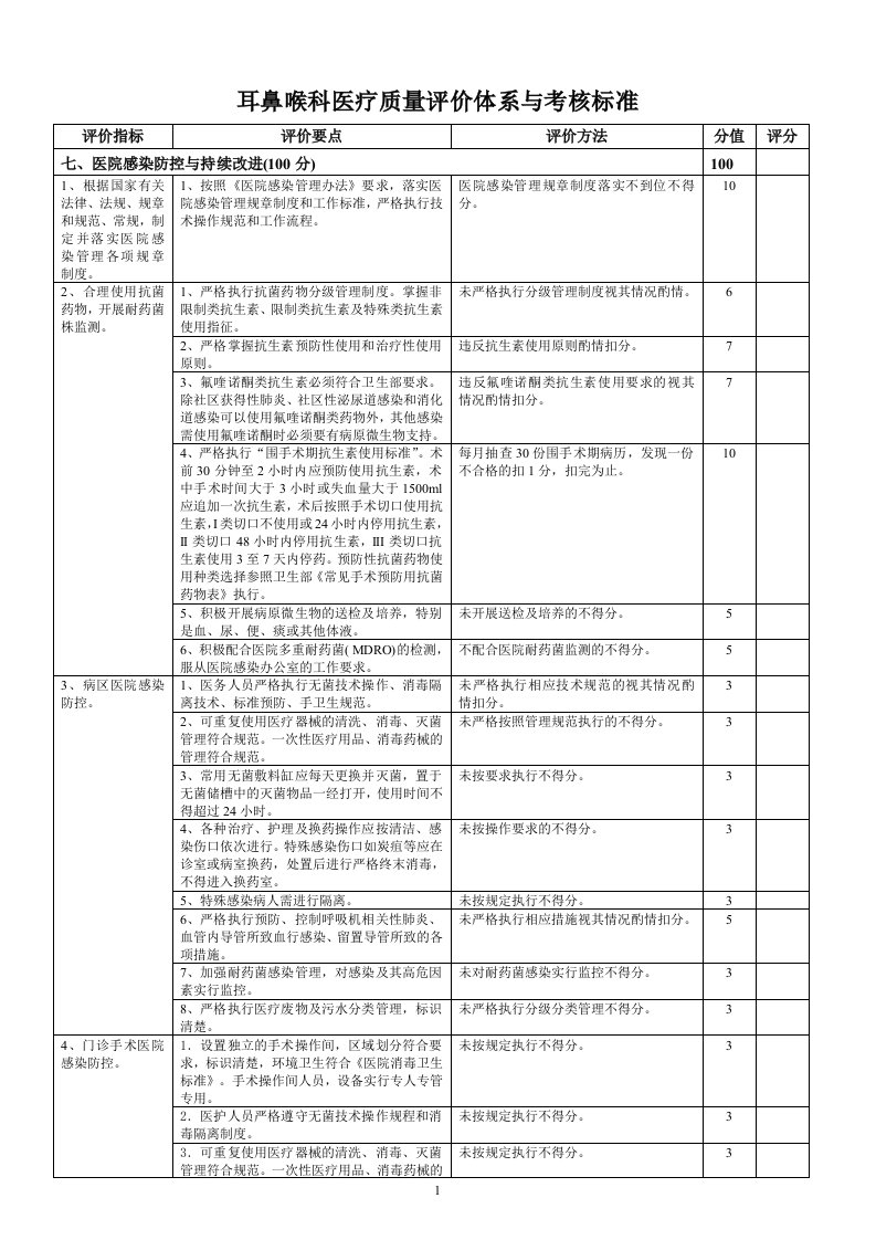 3.14眼科医疗质量评价体系及考核标准