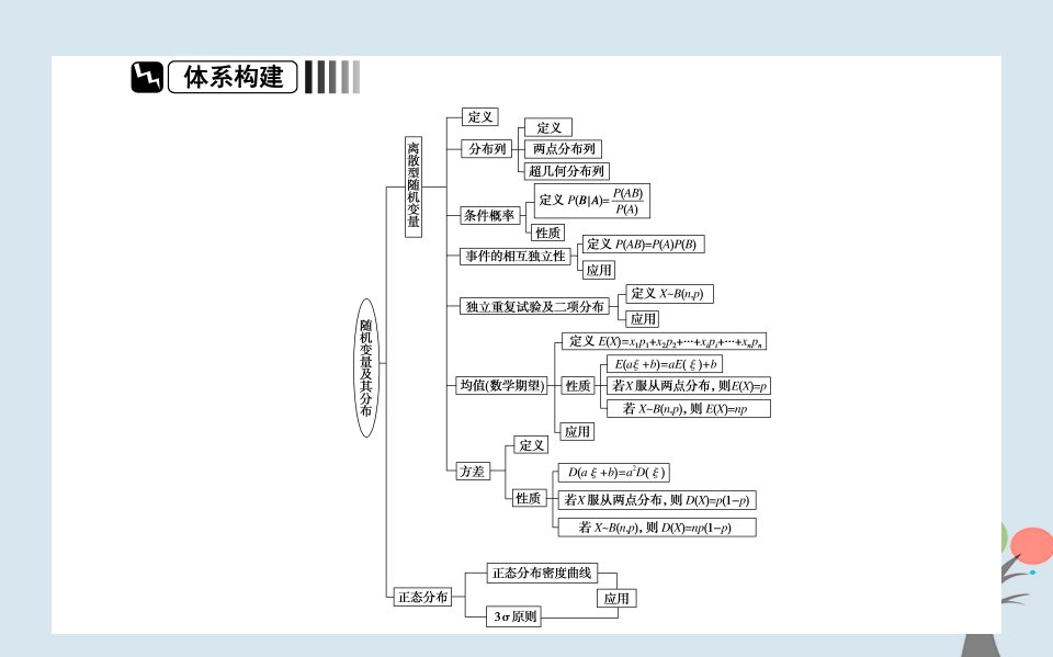 2022版高中数学第二章随机变量及其分布章末复习提升课课件新人教A版选修23