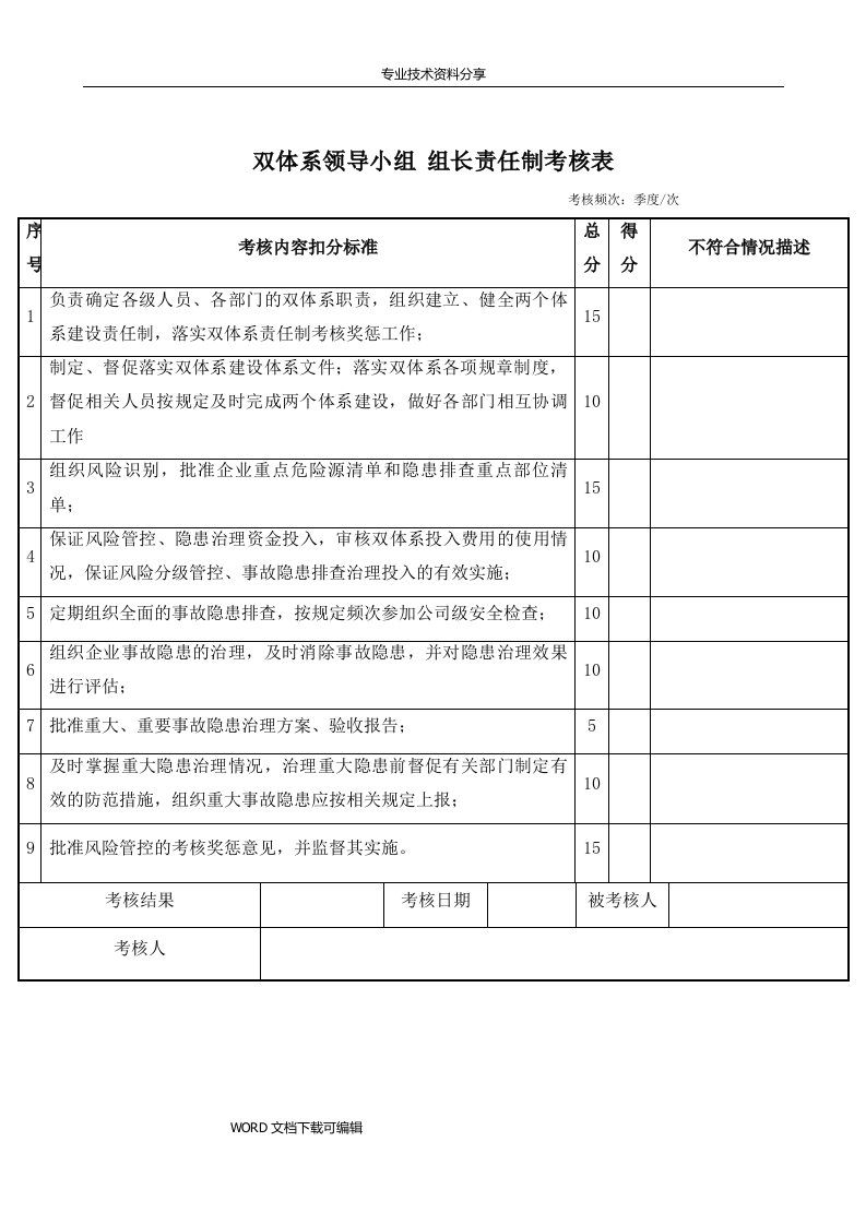 两个体系建设责任制考核记录文本表