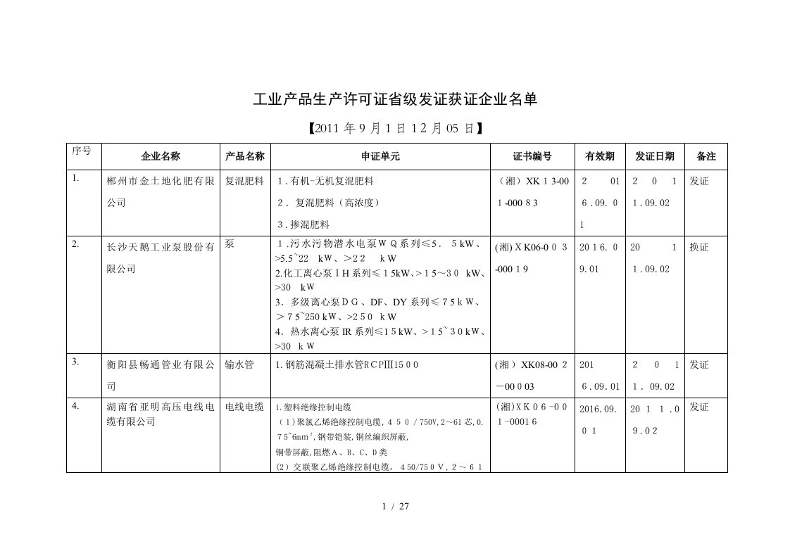 工业产品生产许可证省级发证获证企业名单