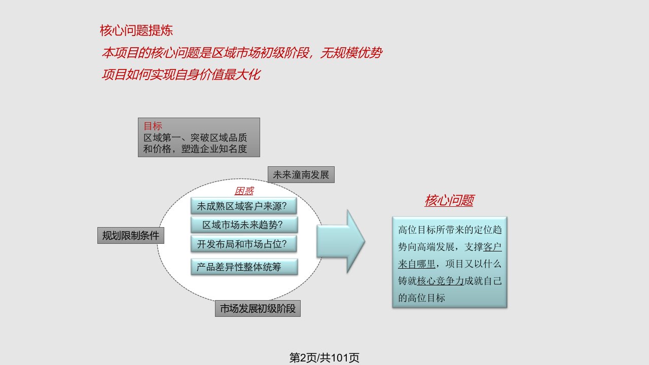 潼南花盛香醍营销策略案