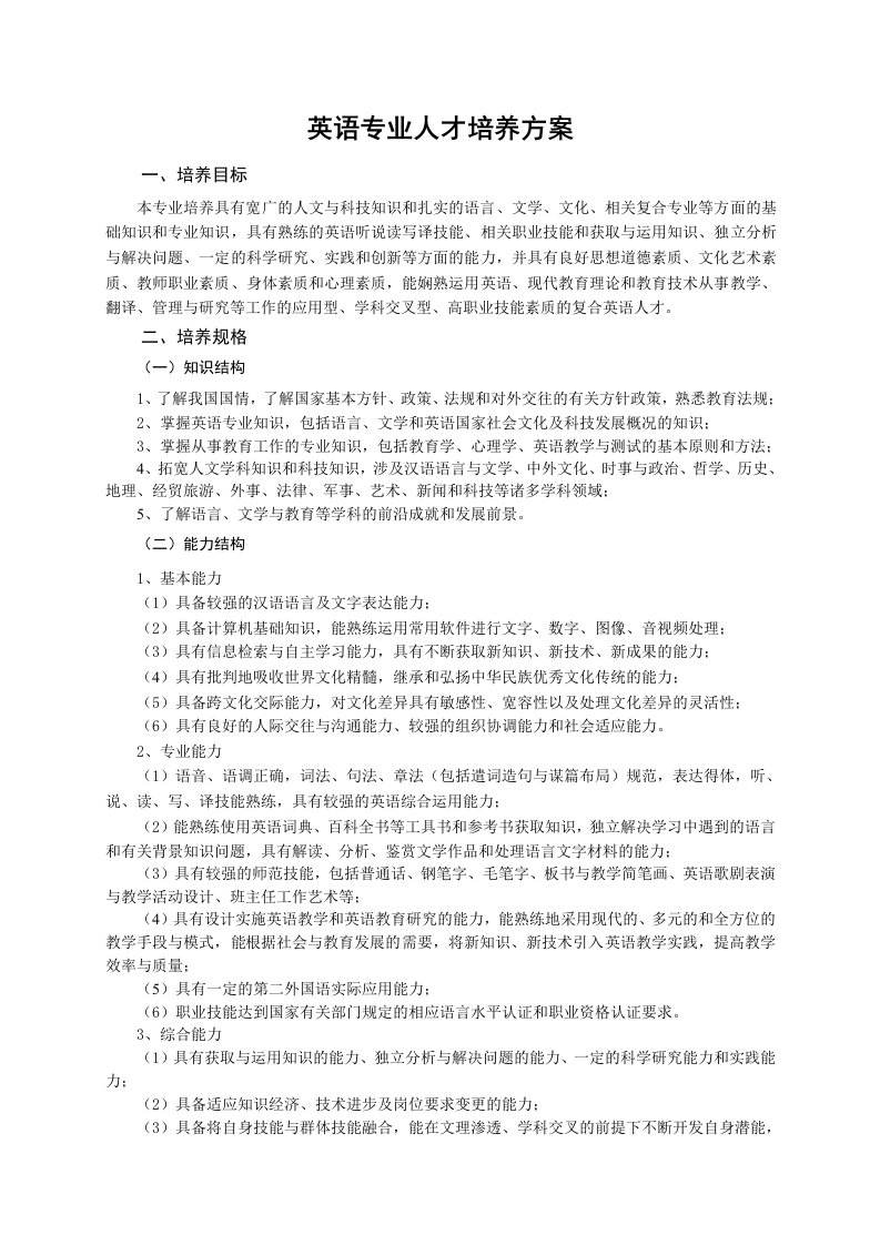 员工管理-英语专业人才培养方案