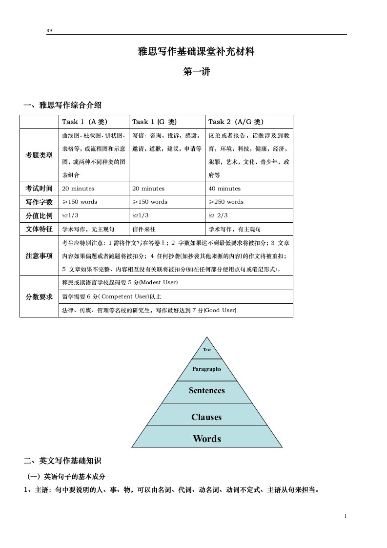 雅思写作基础课堂材料-学案版