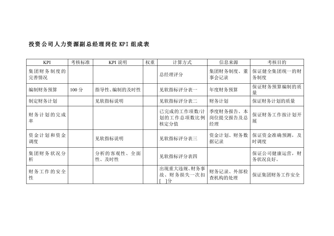 投资公司人力资源副总经理岗位kpi组成表