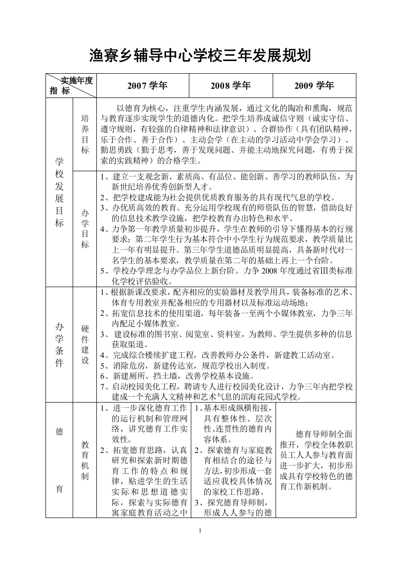 渔寮乡辅导中心学校三年发展规划