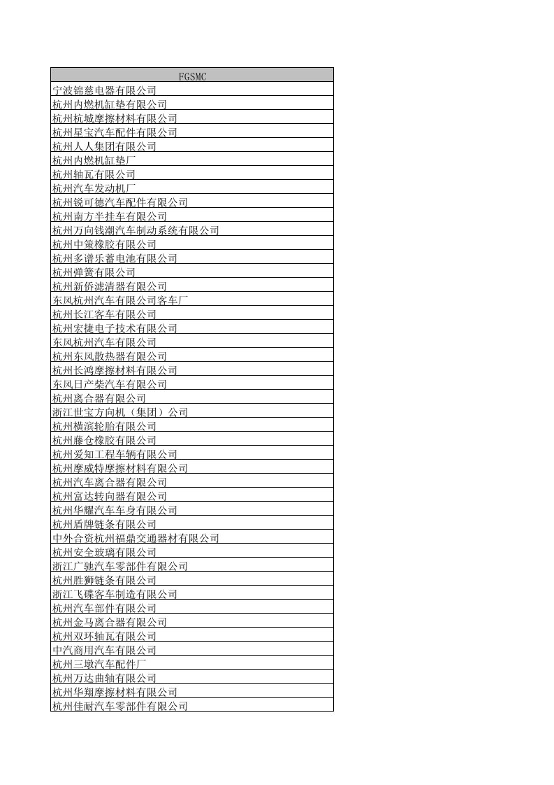 汽车行业-杭州汽车零部件企业