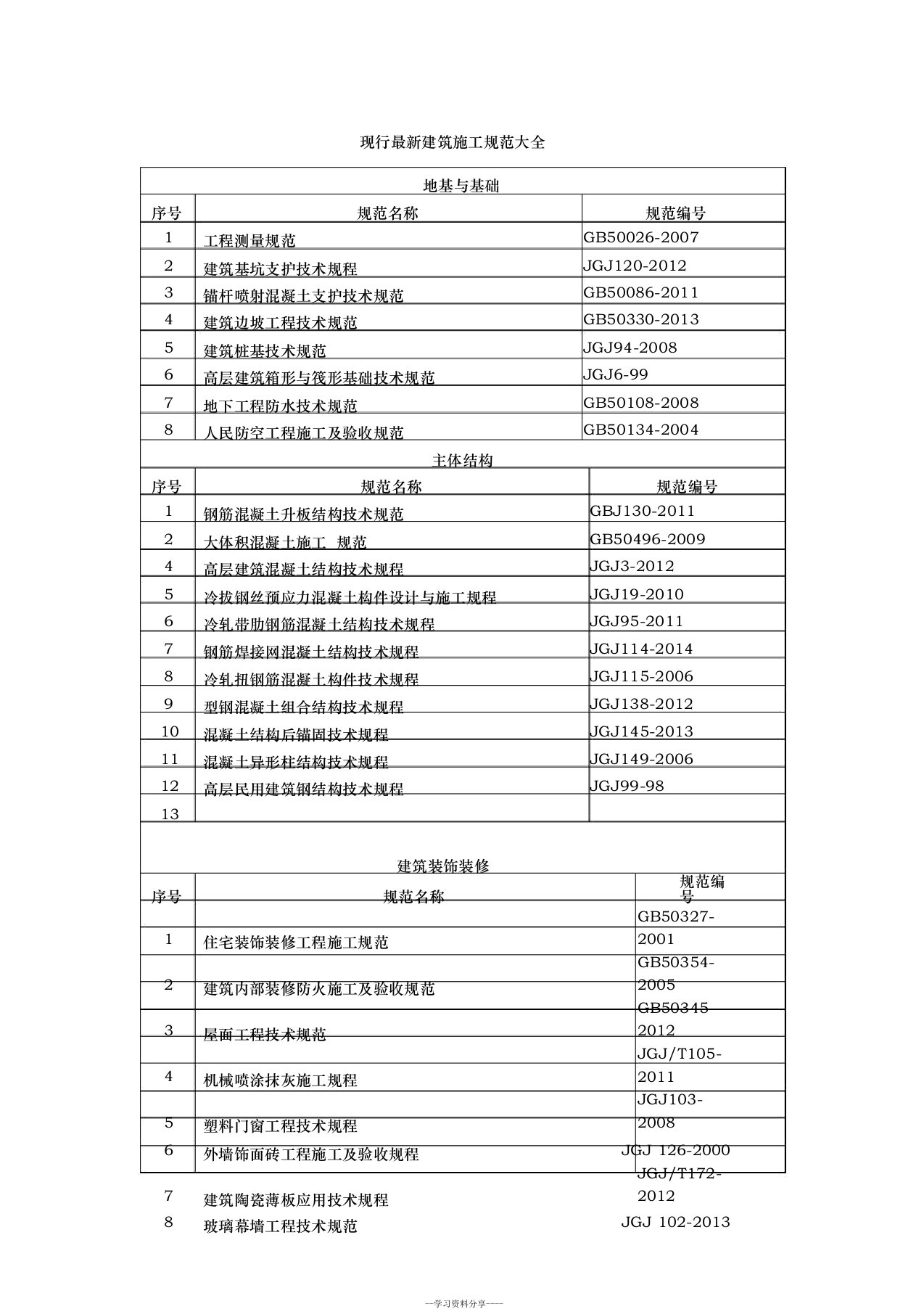 现行建筑施工规范大全最新版