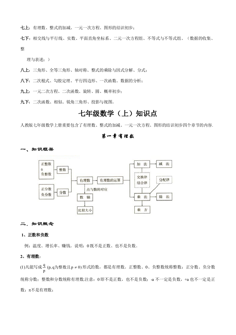 2023年初中数学知识点全总结人教版