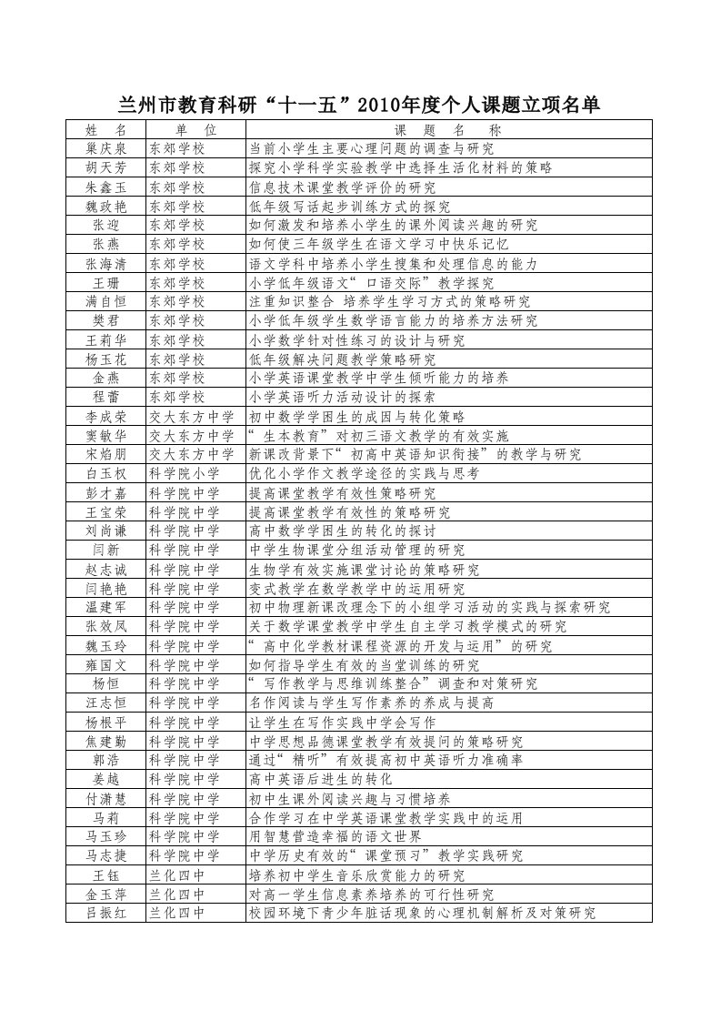 兰州市个人课题立项名单