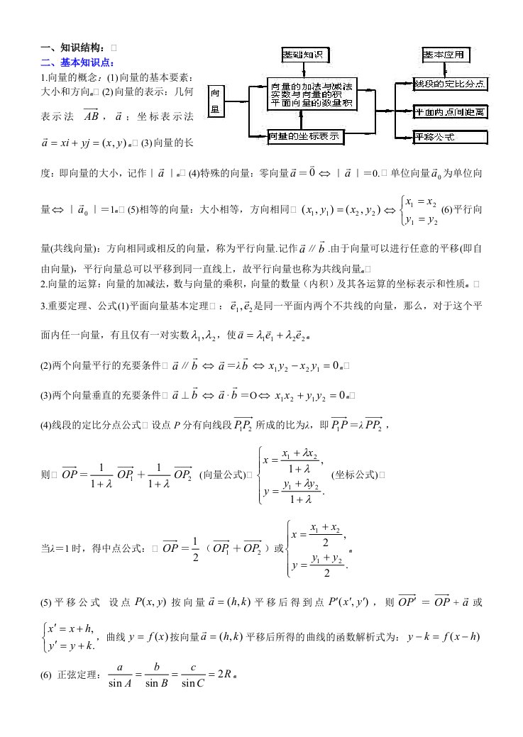 高中数学第五章向量章节知识点与高考