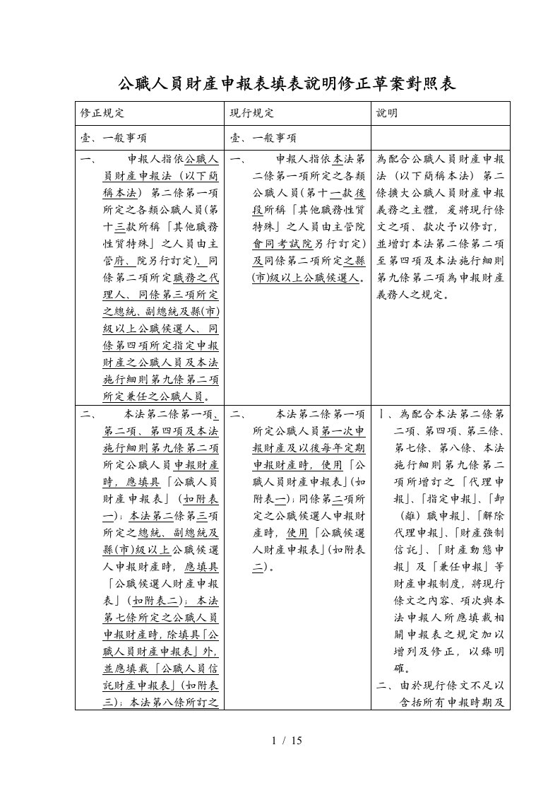 公职人员财产申报表填表说明修正草案对照表