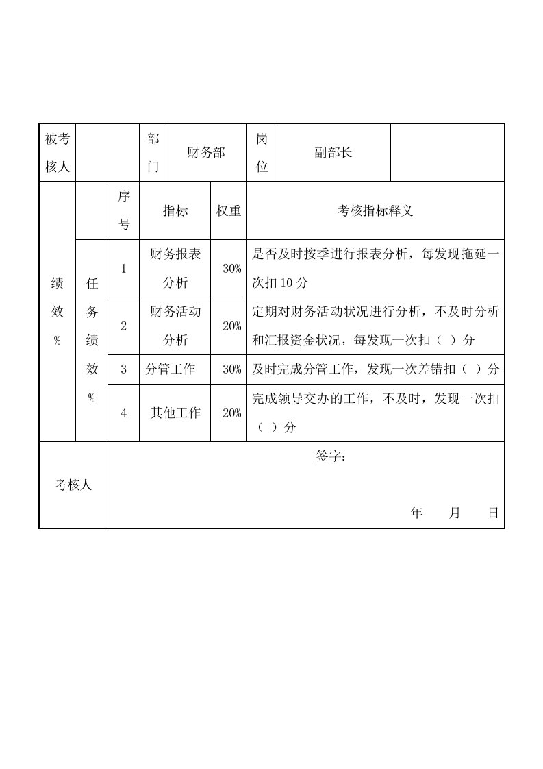 促销管理-财务部副部长岗位关键业绩考核指标KPI