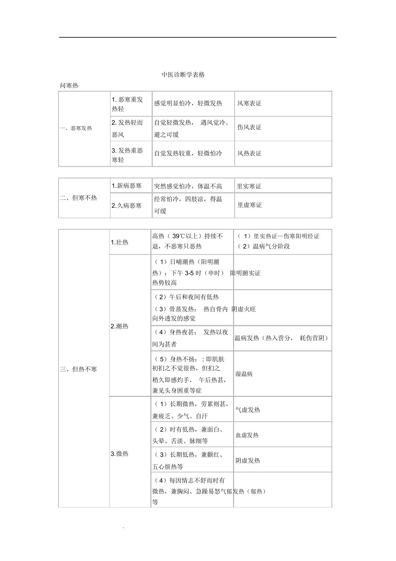 中医诊断学表格