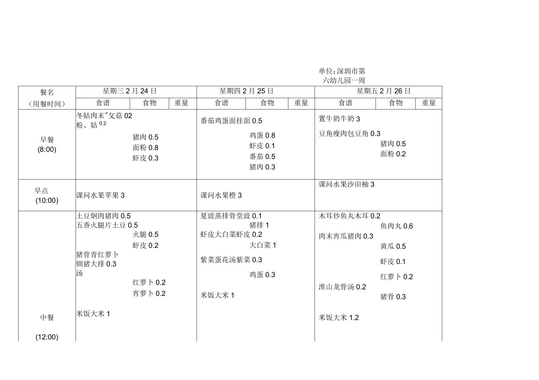 一周带量食谱及营养分析表