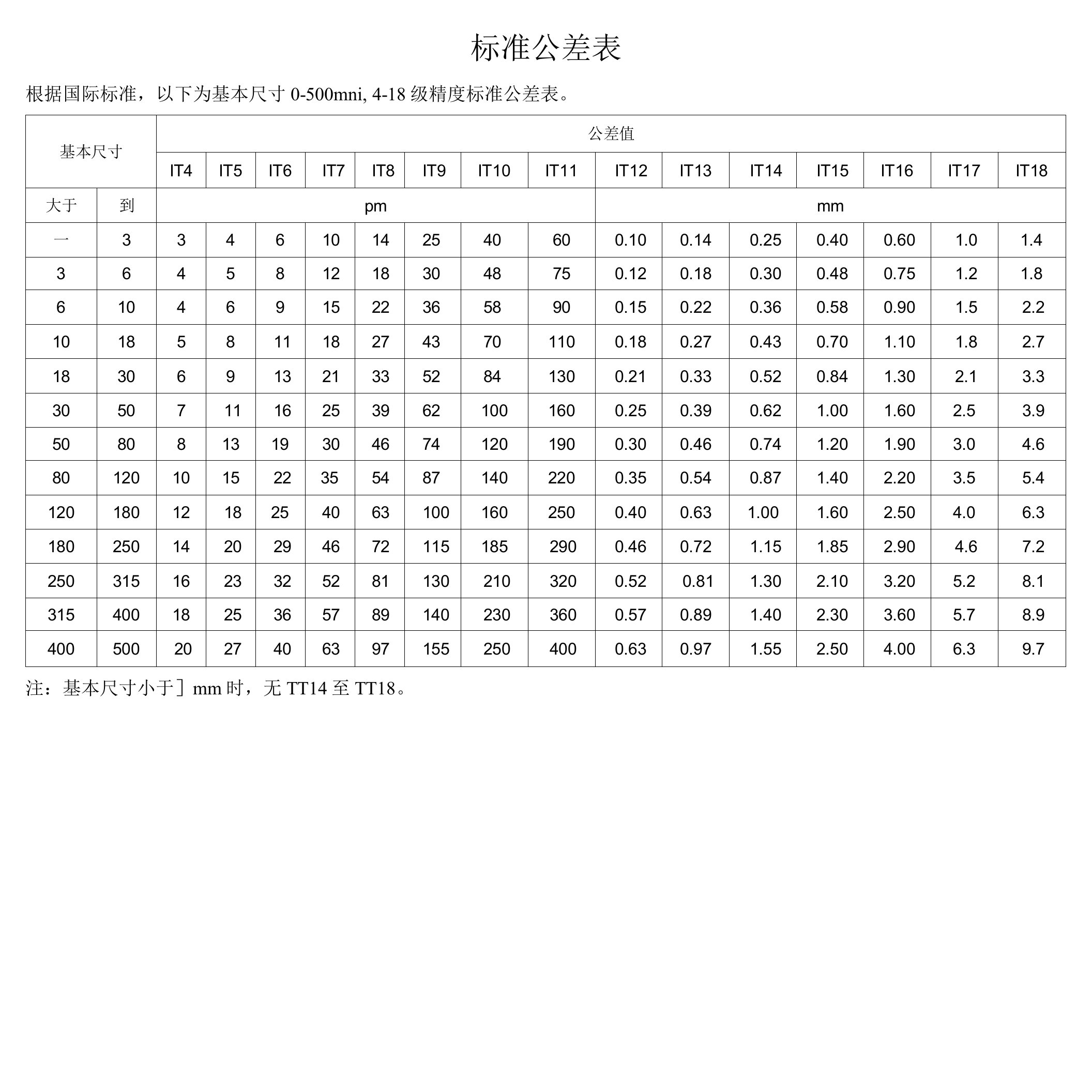 机加工标准公差表