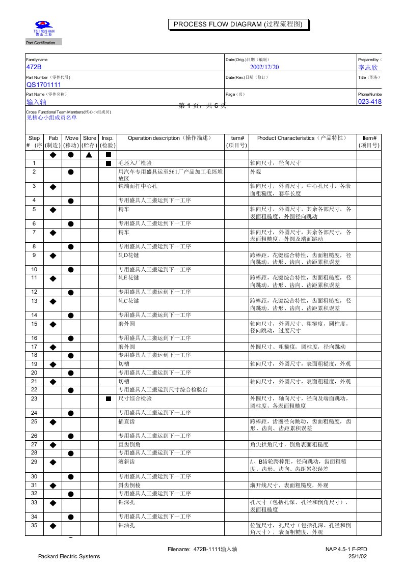 过程流程图-范例