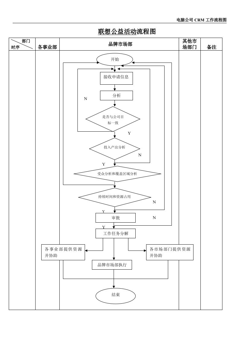 联想公益活动流程图(doc)-流程管理