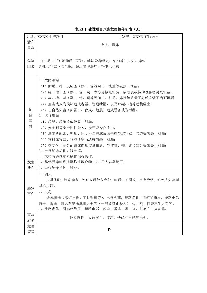 预先危险性分析(仅供参考)